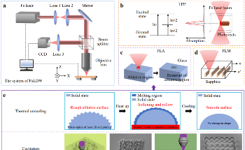 Transforming Micro-Optics with Laser Sculpting