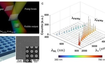 Enhanced Infrared Imaging for Material Analysis and Detection