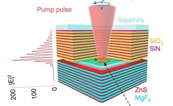 All-Optical Switch Enables Faster Fiber-Optic Communication