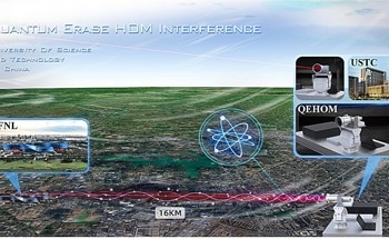 A Novel Quantum Interference-Based Wind Sensing Lidar