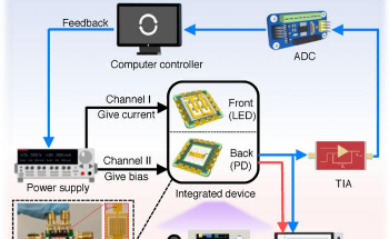 A Novel Micro-LED Array for DUV Maskless Photolithography