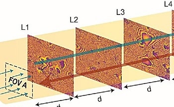 Optical Systems for Light Propagation and Image Formation