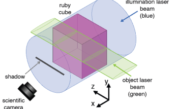Understanding the Physics of Light-Matter Interactions