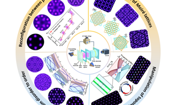 Realizing a Tunable Photonic Crystal Kaleidoscope with Plasma