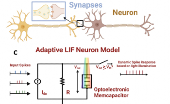 A New Approach to Neuromorphic Computing