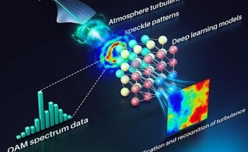 Fundamental Concepts and Applications of OAM in Optical Metrology