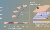 Graphene Breakthrough: SEOULTECH’s Laser Technology Unveils Damage-Free Ultrathin Flexible Displays