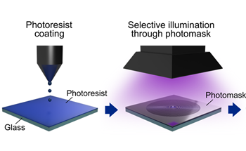 Novel Flat Lenses Fabricated with i-line Stepper