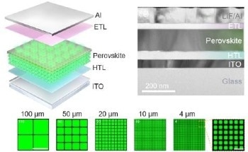 Remote Epitaxial Growth of Perovskite Thin Films