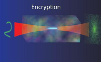 Holograms and Neural Networks Create Uncrackable Codes