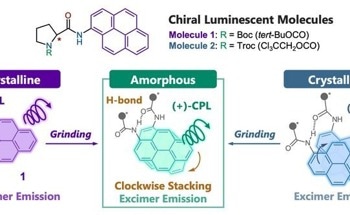 The Potential of Circularly Polarized Luminescence in 3D Displays and Security Printing