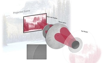 Meta-Optic Doublet Design for High-Performance, Compact Near-Eye Optics