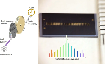 Microcomb Technology Enables Portable Optical Atomic Clocks