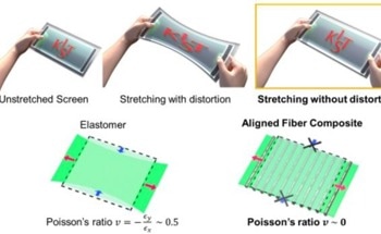 Enhancing Fit in Next-Generation Stretchable Displays