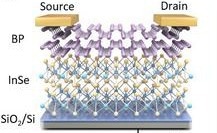 Near-Infrared Optoelectronic Memory for Intelligent Vision Systems
