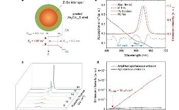 Stable and High-Density SEL Array for Diverse Applications