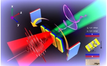 Enhanced THz Wave Generation Through Built-in Electric Field Modulation