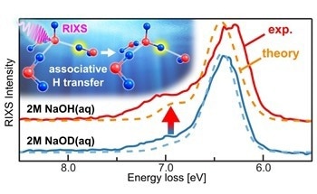 X-Ray Spectroscopy Used to Evaluate Atomic Behavior Within Molecules