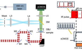 Novel Approach for Enhanced Vibrational Imaging