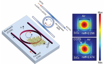 Silicon Photonic Resonators with 2D CuCrP2S6 at SWIR Provides Non-Reciprocal Response