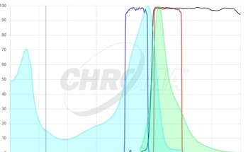 Chroma Technology Releases Enhanced Spectra Viewer for Advanced Optical Filter Modeling