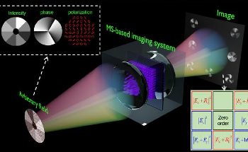 High-Efficiency Metasurface for Simultaneous Acquisition of Light Field Parameters