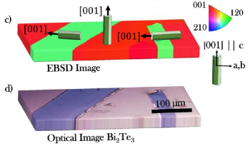 Novel Microscope for High-Resolution Heat Flow Measurement