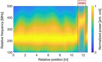 Dual-Laser System Enables Low-Cost, High-Resolution Fiber Sensing