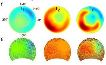 Nanoscale Control of Photon Momentum for Advanced Photonics