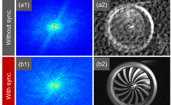 Real-Time Imaging System Freezes Motion of Fast-Spinning Objects