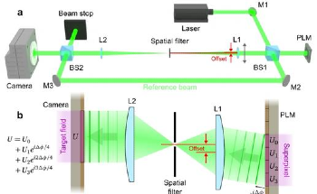 Advanced Method for High-Performance Optical Modulation