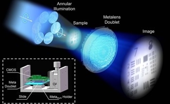 Novel Metalens Microscope Delivers High-Res, Wide-FOV Imaging