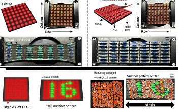 Novel Approach to Intrinsically Stretchable Displays
