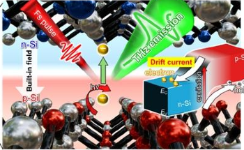 New Non-Destructive Method Measures PN Junction Depth in Si Wafer