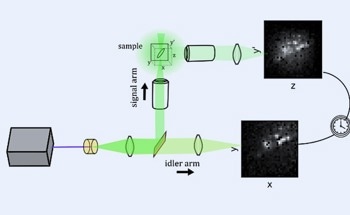 LLNL Creates First-Ever 3D Quantum Ghost Microscope