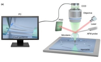 New Platform Integrates AFM and Super-Resolution Optics for Advanced Imaging