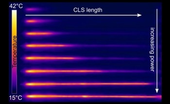 Single-Material CLS Sets New Power Record for Thulium Laser