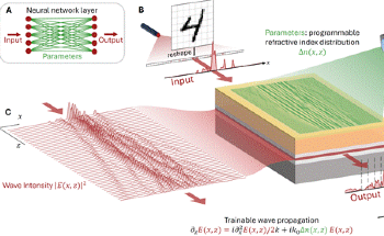 NTT Research-Led Paper in Nature Physics Advances Programmable Photonics with Novel Lithium Niobate-Based Waveguide