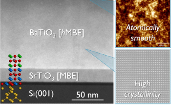 Veeco and imec Develop 300 mm Compatible Process to Enable Integration of Barium Titanate on Silicon Photonics